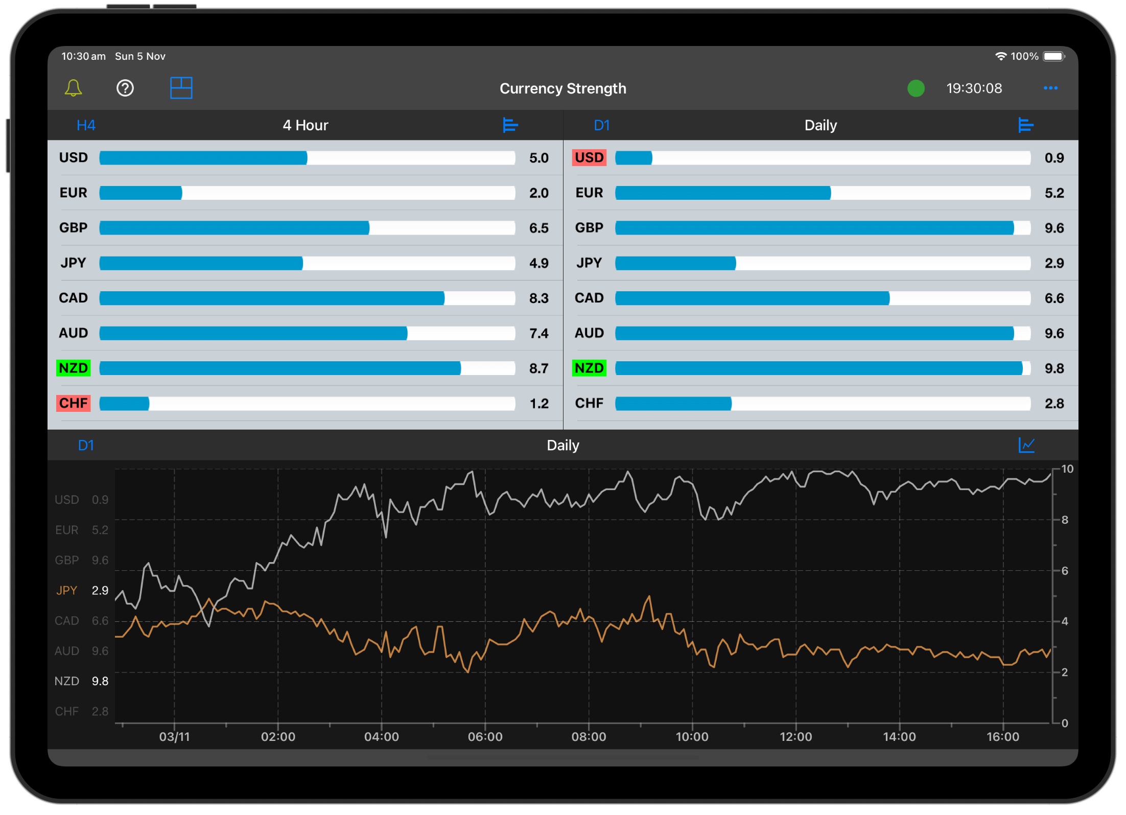 currency-strength-3-charts-color-adj