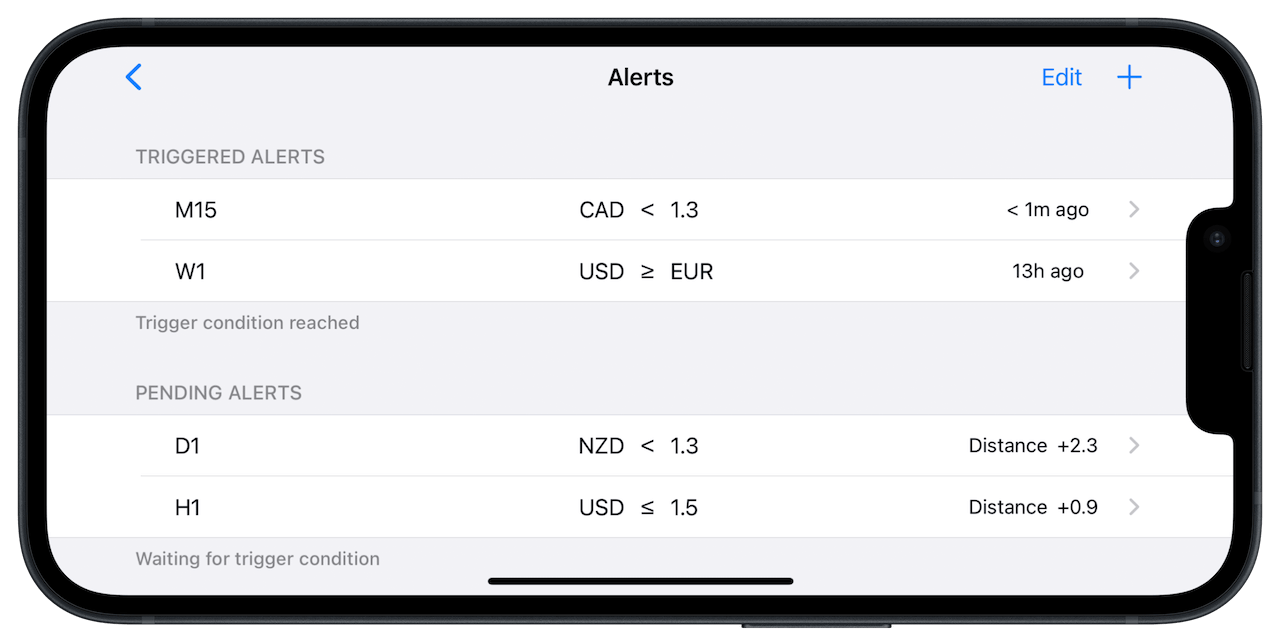 iPhone screenshot of a currency strength meter app showing real-time forex alerts for USD, EUR, CAD, and NZD with triggered and pending notifications.