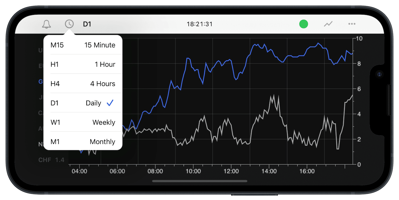 Screenshot of Currency Strength Meter app featuring a drop-down time frame selector on a multi-currency line chart for Forex market analysis.